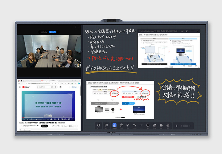 複数のアプリを使ったWEB会議